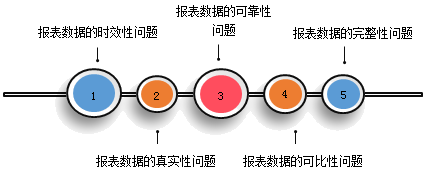 財務分析的局限性