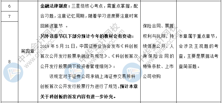 中級職稱《經濟法》各章節預習計劃+重點知識+學習提醒