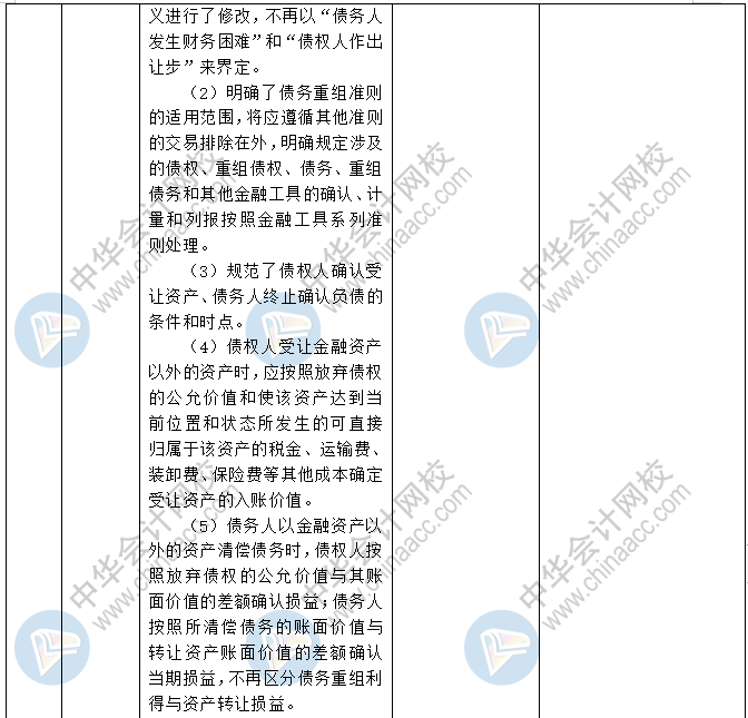 2020中級會計職稱三科預習計劃+重點知識+學習提醒 