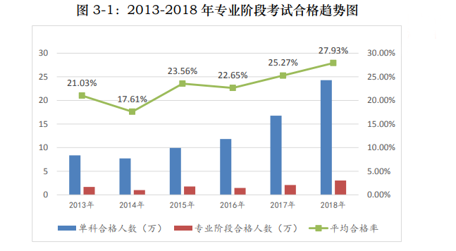 歷年注會考試合格率分析 注會證書真的遙不可及？！