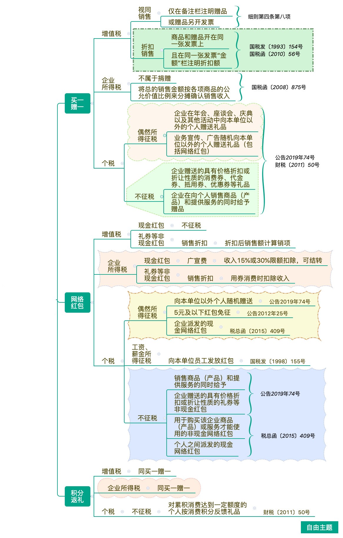 正保會計網校