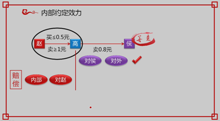 中級會計職稱經濟法知識點：個人獨資企業事務管理