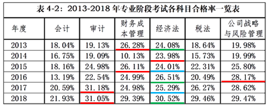 備考2020注會《經濟法》？看看王妍荔老師怎么說~