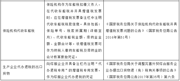 【稅局提示】別馬虎！這5種發票不能再報銷了！
