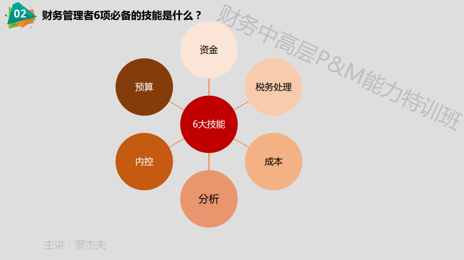 財務管理者6項必備的技能是什么？如何從專業角度鍛煉這6項技能？