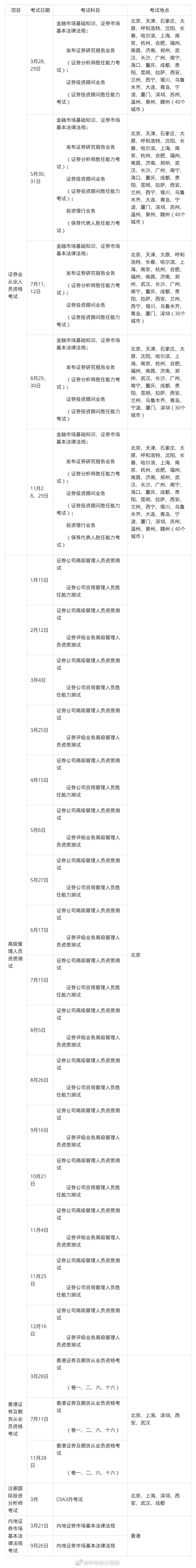 2020年證券從業考試安排
