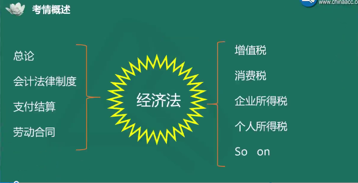 夏至老師喊你來學初級會計經濟法基礎！