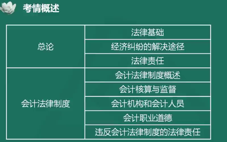 夏至老師喊你來學初級會計經濟法基礎！