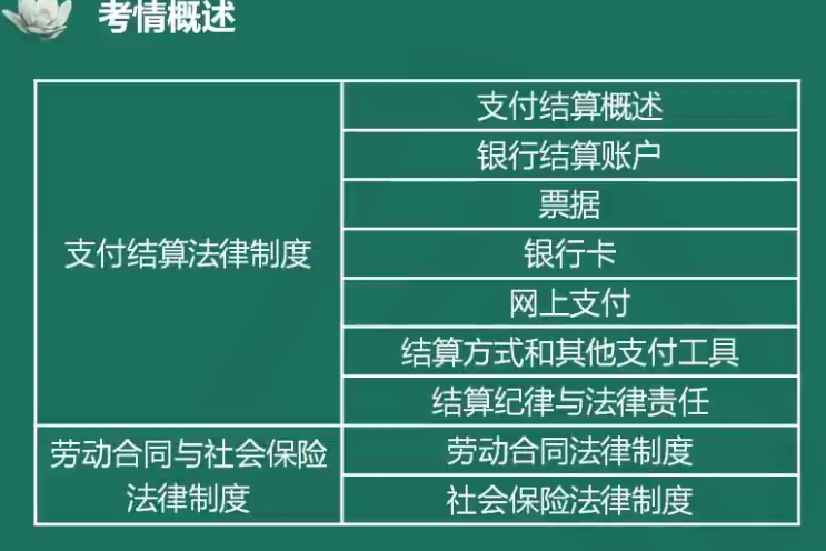 夏至老師喊你來學初級會計經濟法基礎！