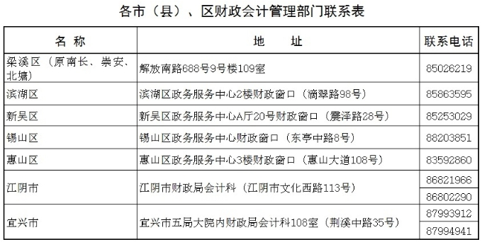 江蘇無錫會計人員參與“減稅降費知識競賽”抵繼續教育學分