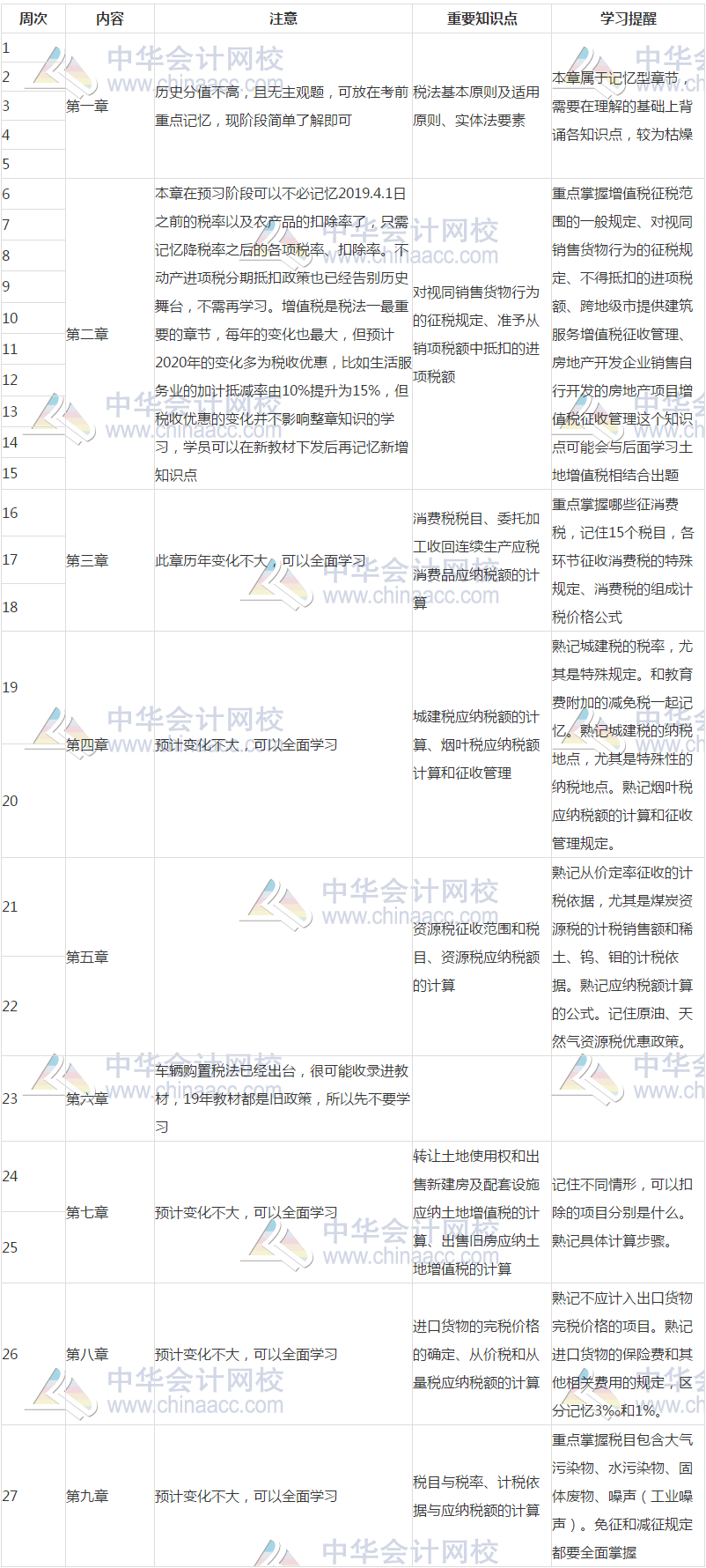 2020稅法一預習計劃