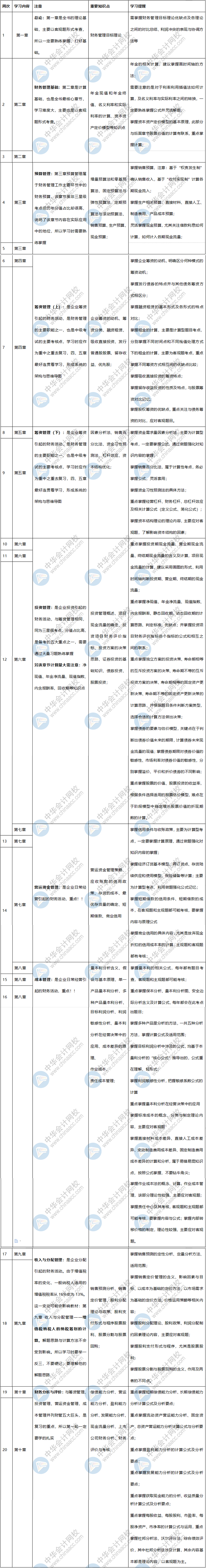 中級會計《財務管理》各章節預習計劃+重點知識+學習提醒 