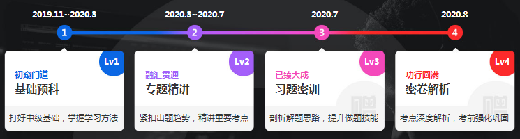 C位奪魁戰