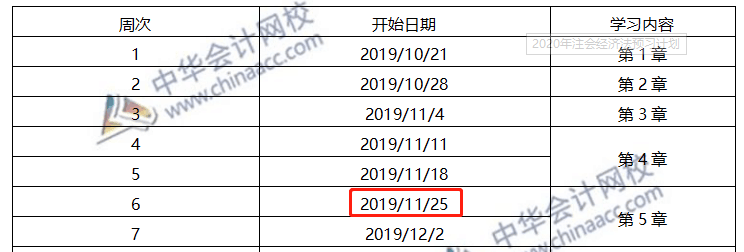 第6周：注會《經濟法》預習進度條 學霸都已經學到這了！