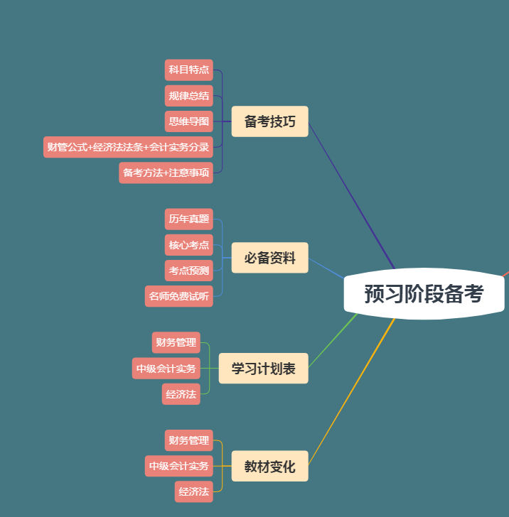 【下載版】2020年中級會計職稱預習階段資料包！