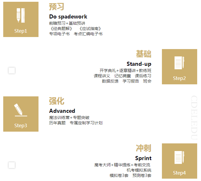 網校中級會計職稱VIP簽約特訓班課程安排