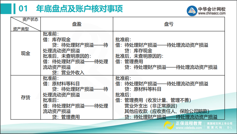 會計年底關(guān)賬前，這些盤點及賬戶核對事項不得不知！
