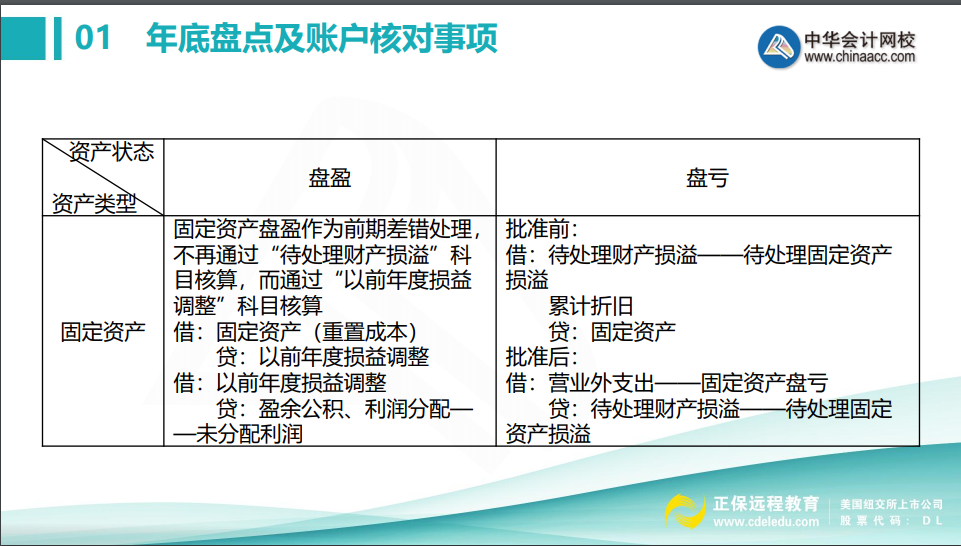 會計年底關(guān)賬前，這些盤點及賬戶核對事項不得不知！