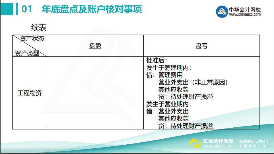 會計年底關(guān)賬前，這些盤點及賬戶核對事項不得不知！