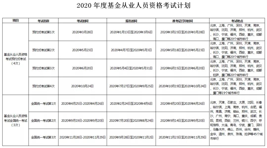 2020年基金從業考試安排
