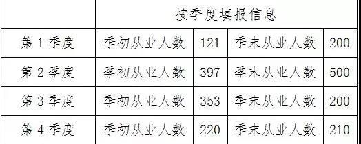 小微企業所得稅優惠政策及常見問題解答 一文看懂！