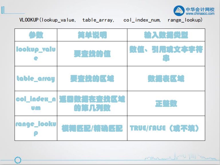 查找函數丨如何使用Vlookup和Hlookup函數？
