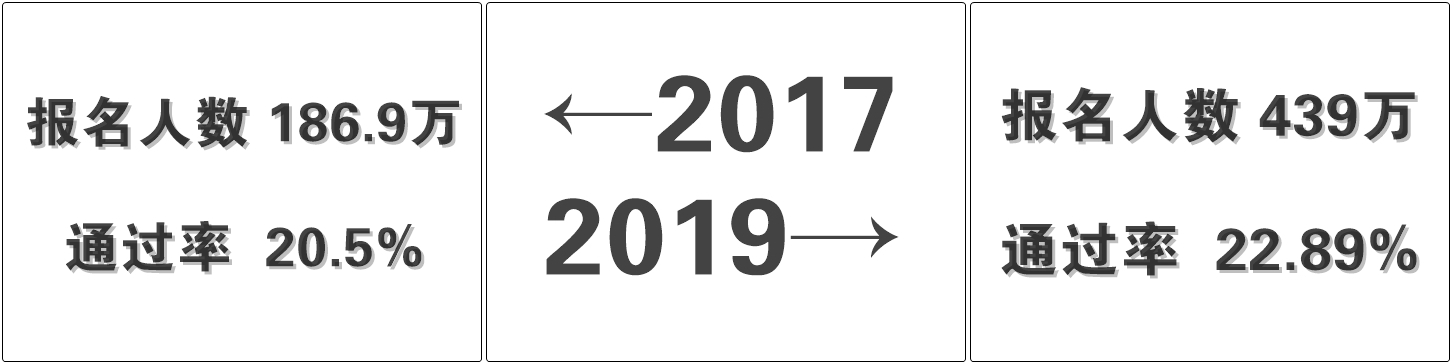 從2017到2019 你還是沒有初級會計證書嗎？