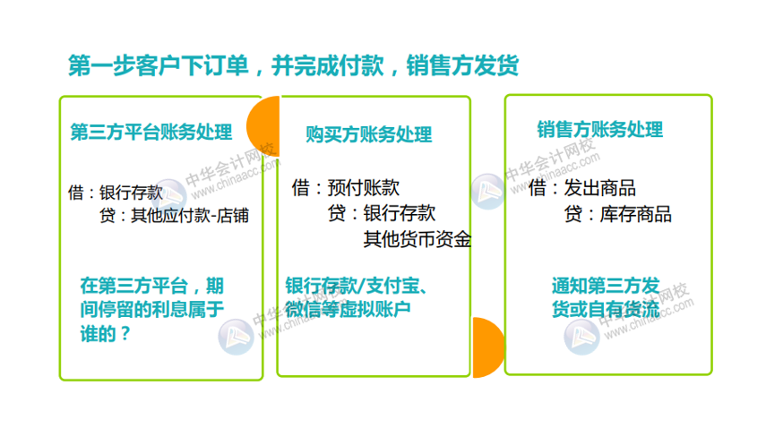互聯網電商行業會計分錄及賬務處理