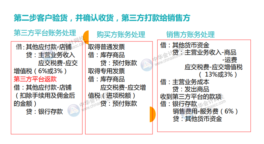 互聯網電商行業會計分錄及賬務處理