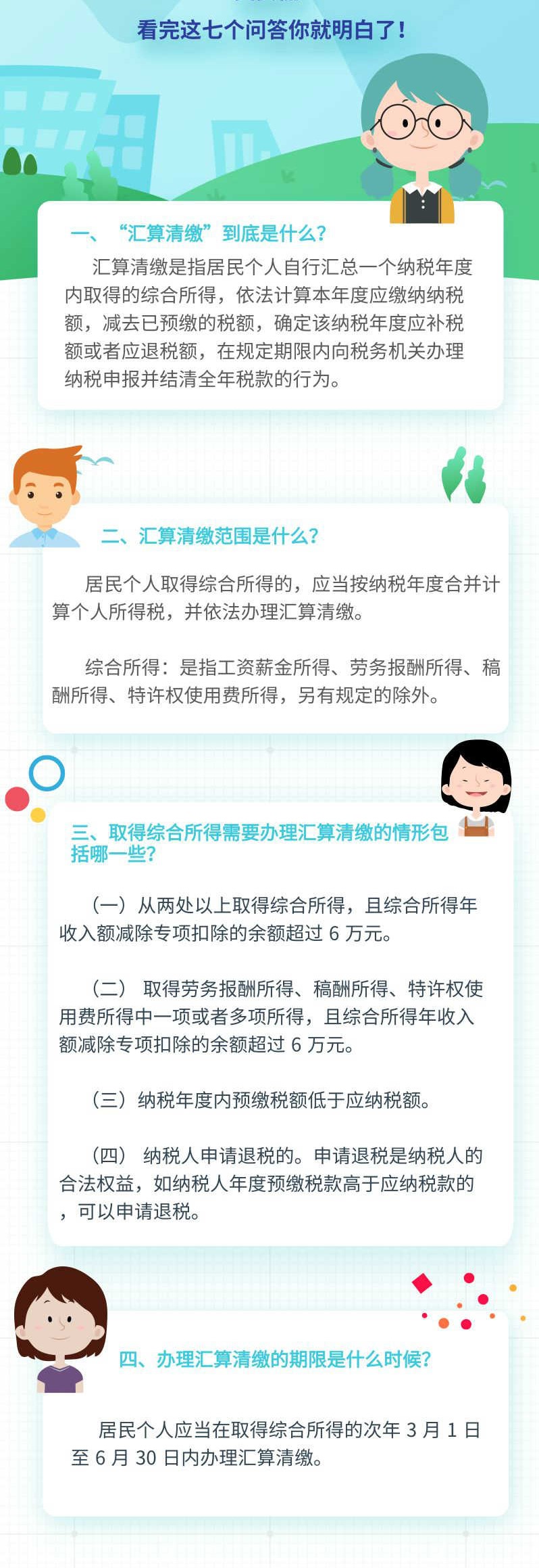 一文讀懂綜合所得個人所得稅匯算清繳！
