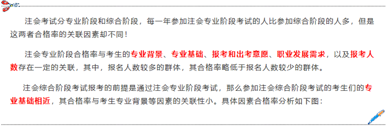 這類考生最可能考過注會(huì)！你是嗎？