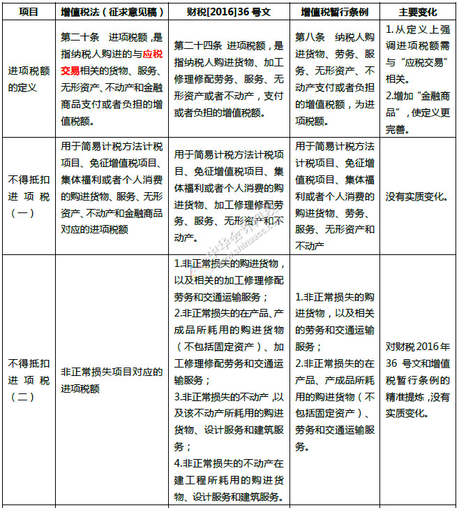 重磅！中華人民共和國增值稅法征求意見來了！十個重點內容必看！