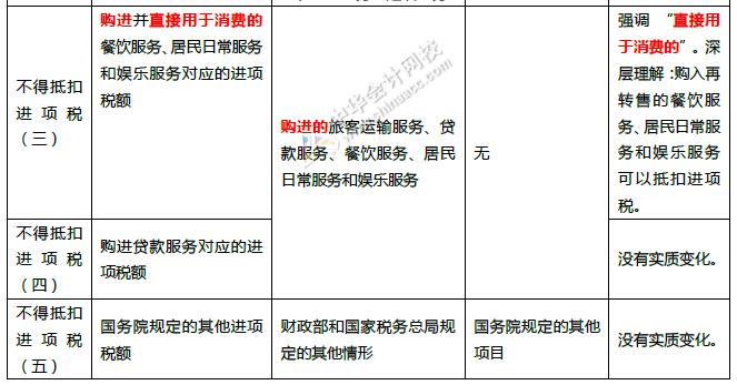 重磅！中華人民共和國增值稅法征求意見來了！十個重點內容必看！