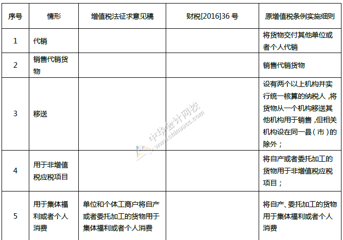 重磅！中華人民共和國增值稅法征求意見來了！十個重點內容必看！