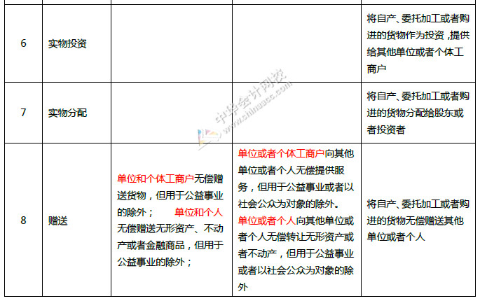 重磅！中華人民共和國增值稅法征求意見來了！十個重點內容必看！