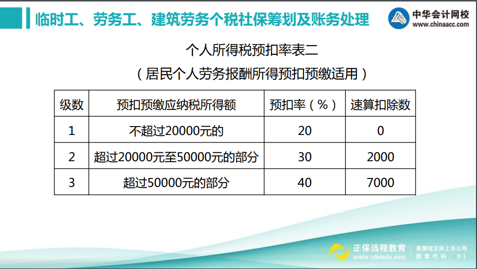 實務中如何甄別勞務關系？勞務工個稅社保如何處理？