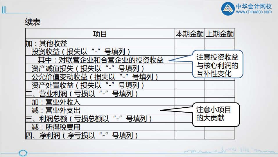 年終將至，財務人如何做好利潤表的分析? 
