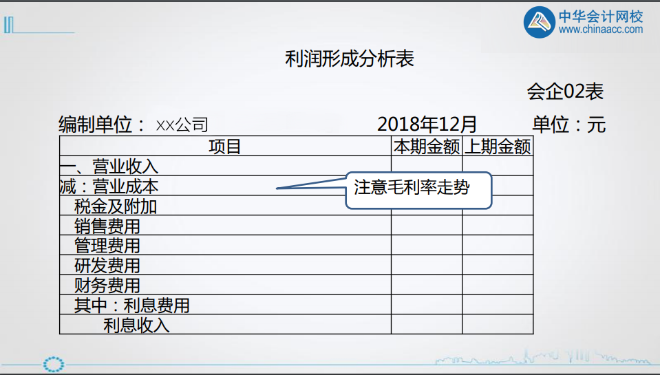 年終將至，財務人如何做好利潤表的分析? 
