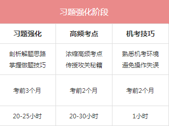 跟著考霸學CPA 這篇文章出了太多備考干貨！
