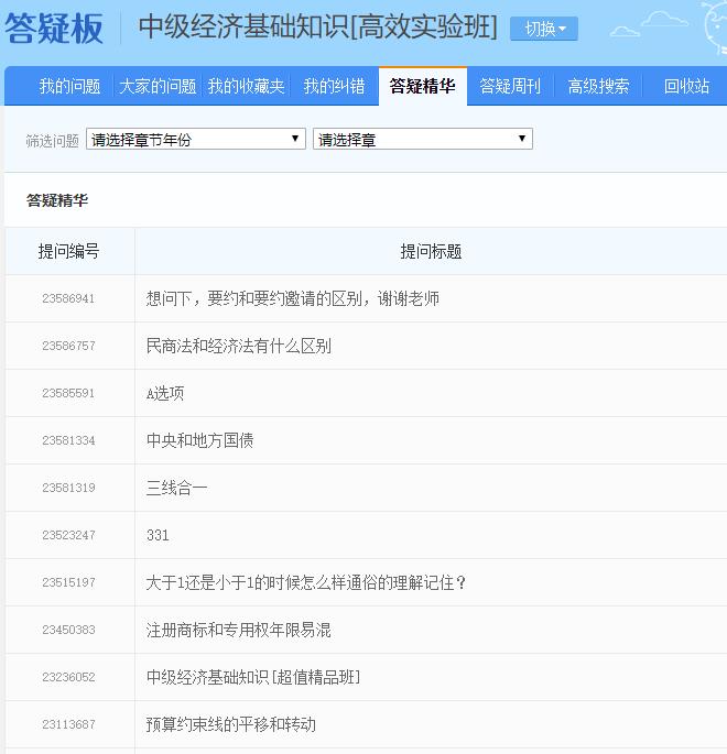 經濟師答疑精華
