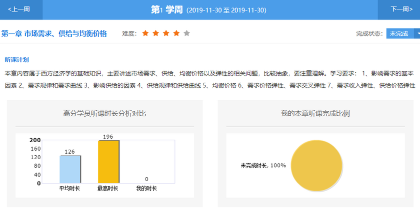 經濟師學習計劃1