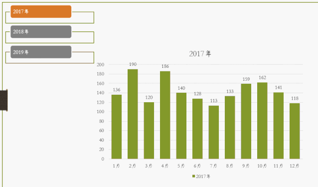 讓老板看傻，年終分析PPT動態圖表來了！