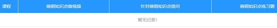 經濟師薄弱知識點