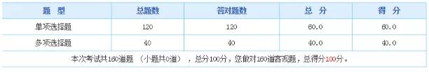 2019年中級管理會計師第二次考試考生人數暴增，難度提升！
