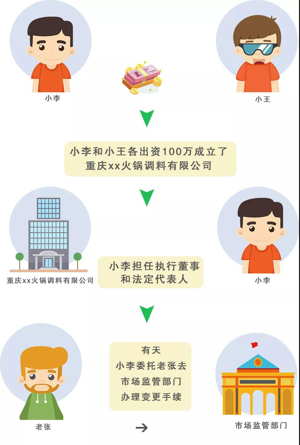 正保會計網校