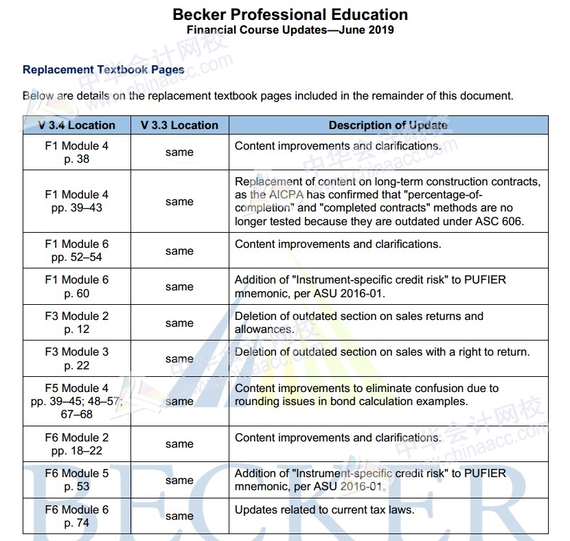 2019年美國注冊會計師Becker教材FAR更新內容（3.4）