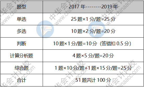 【入門指南】2020中級(jí)會(huì)計(jì)職稱《財(cái)務(wù)管理》 領(lǐng)你入門！