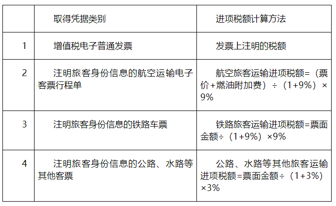 購進“國內旅客運輸服務”，可抵扣進項稅額計算應注意哪些問題？
