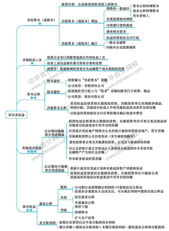 第8周：2020注會(huì)學(xué)習(xí)計(jì)劃表 看到就是賺到！學(xué)它！