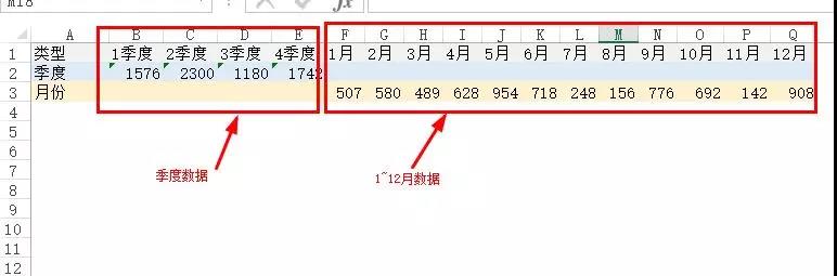 年終分析必用！這個(gè)Excel混合圖表太有用了！